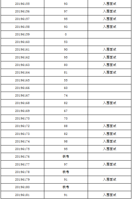 护士招聘天津_【护理员\u002F护工_天津华北医院人才招聘信息】 - 智联招聘(5)