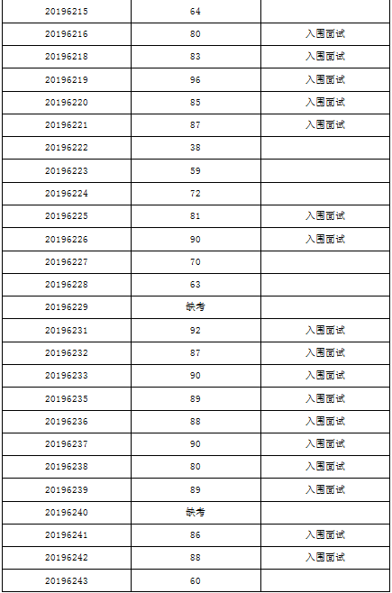 护士招聘天津_【护理员\u002F护工_天津华北医院人才招聘信息】 - 智联招聘(5)